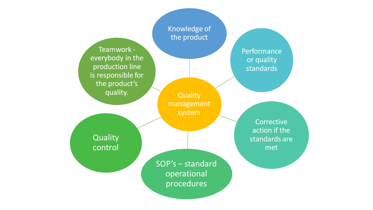 cb20200-quality-management